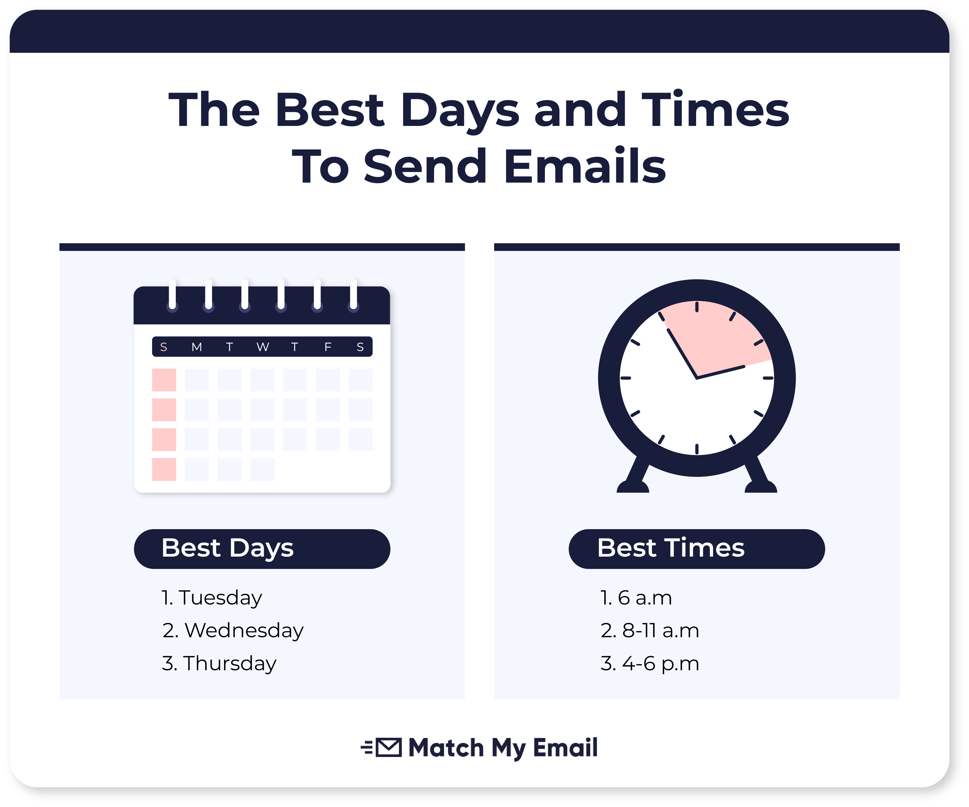 The Best Days and Times To Send Emails