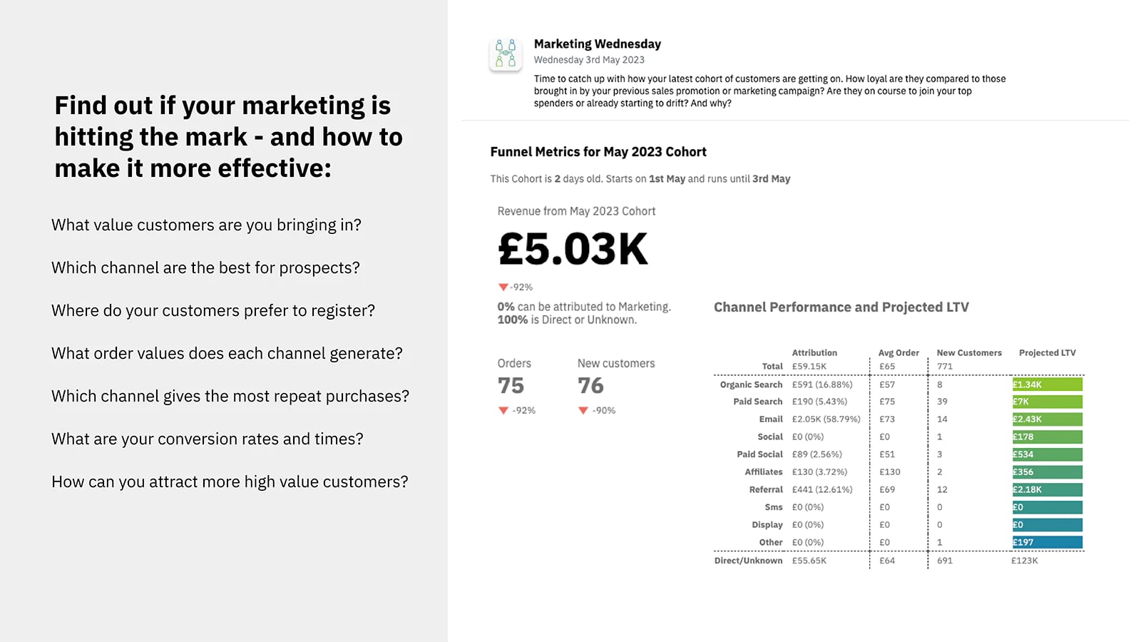 Distil: AI Business Analytics App