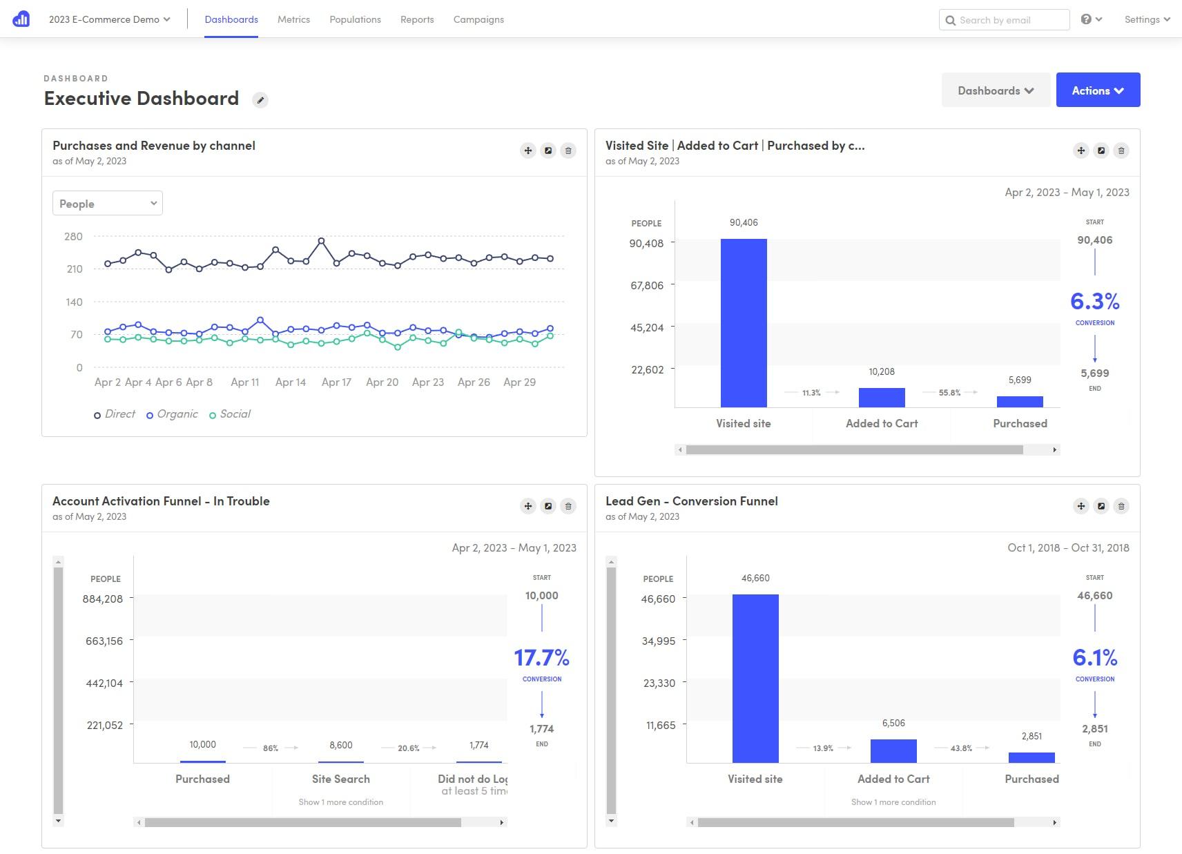 KISSmetrics Tool