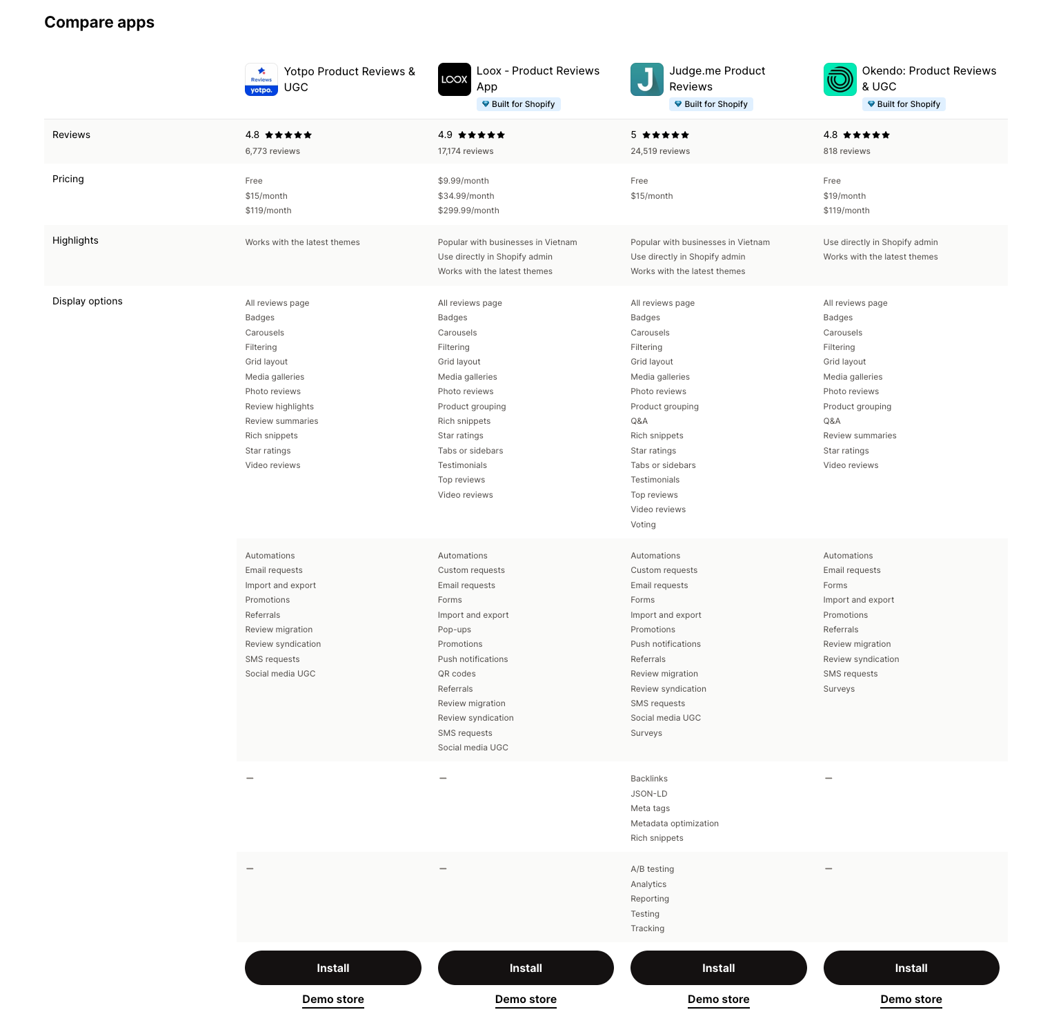 How To Compare Multiple Apps On The Shopify App Store