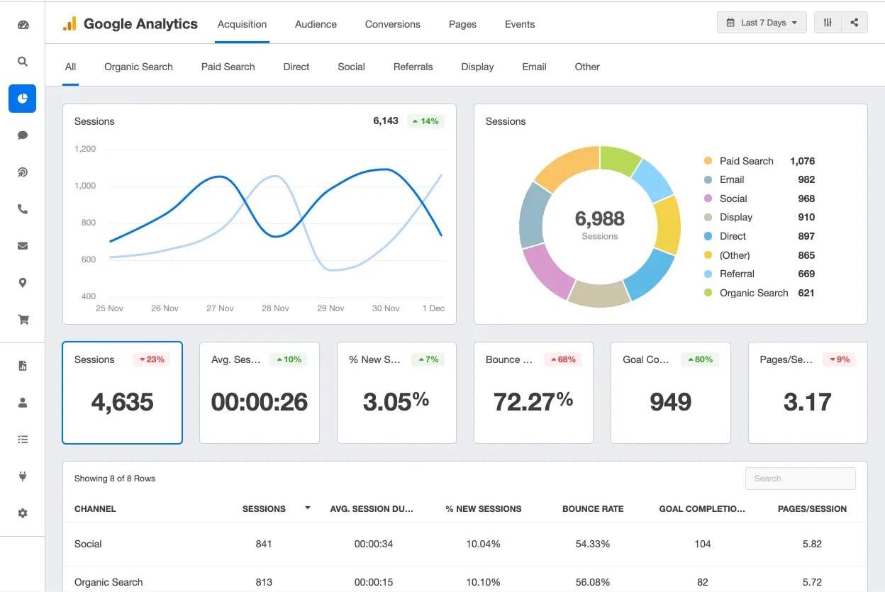 Google Analytics Tool